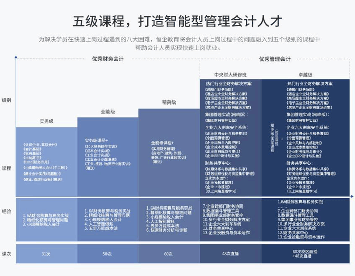 蒙自恒企会计培训学校