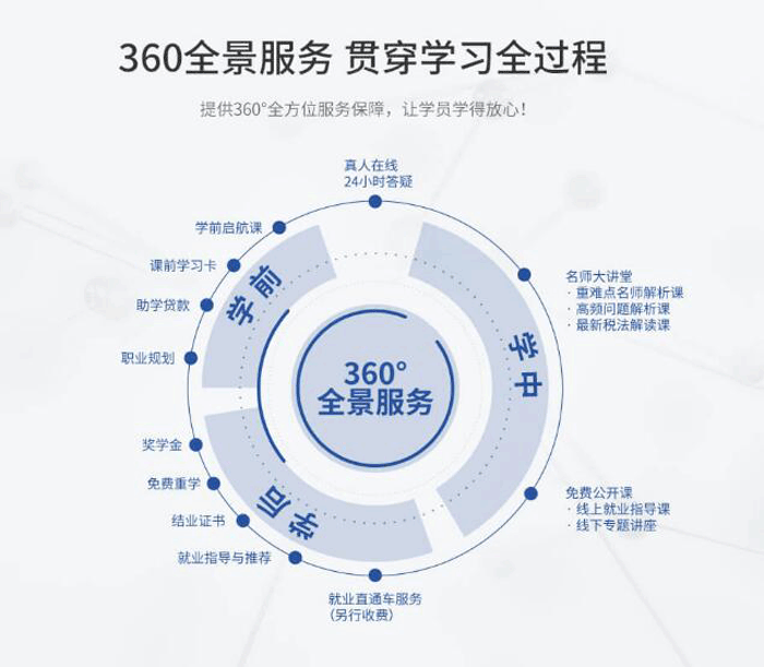 深圳恒企会计培训学校