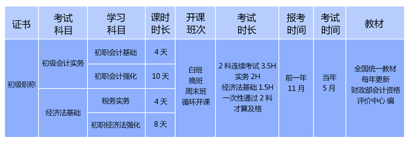 青岛市北初级会计班