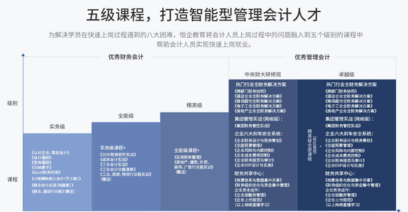 贵阳学会计上岗培训哪里推荐就业