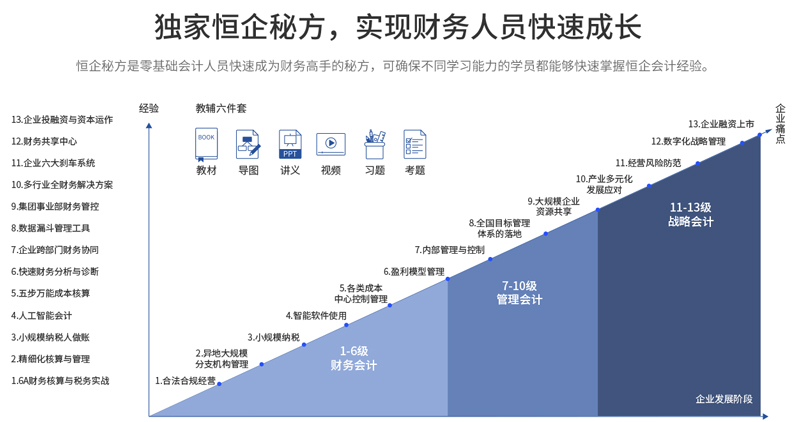 代扣代缴个税手续费返还问题的处理