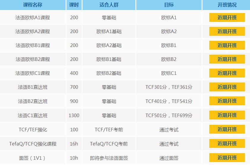 武汉欧风法语开班表