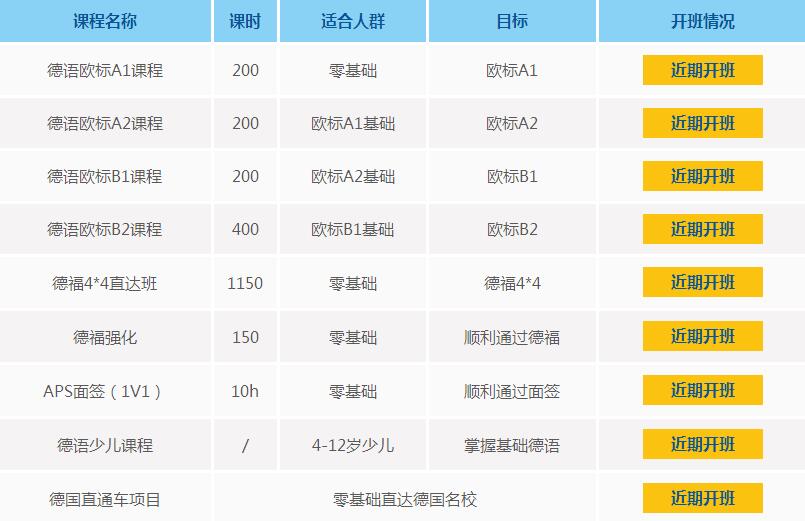 武汉欧风德语培训班