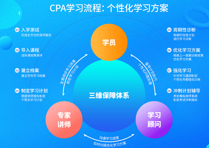 北京海淀区哪里有注册会计师培训班