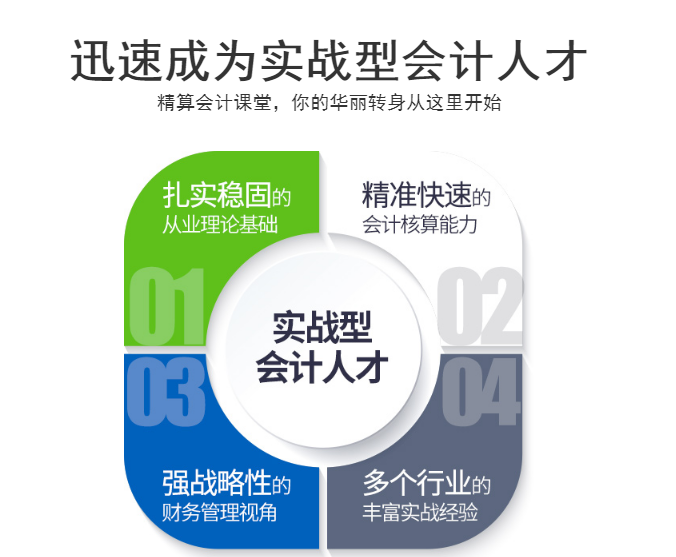 北京昌平区会计实操做账培训哪里专业