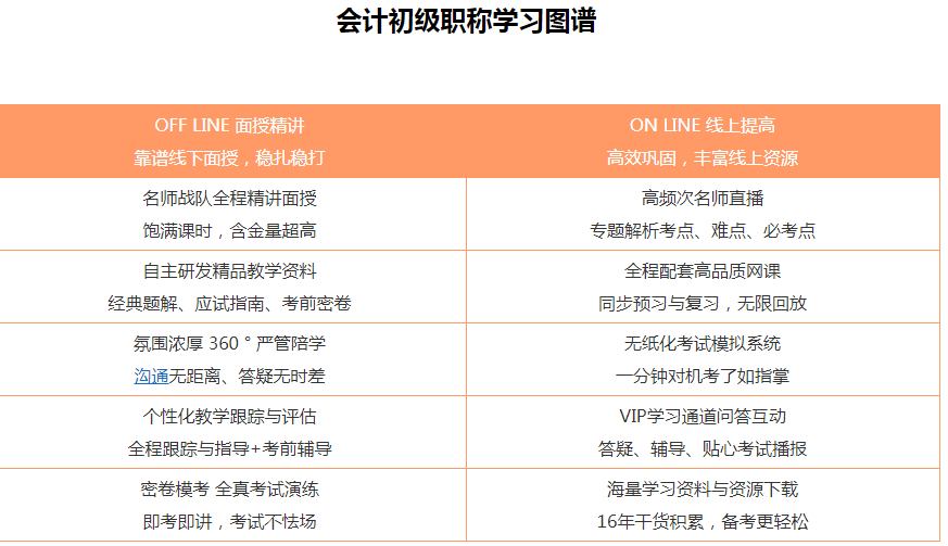 北京平谷哪里有初级会计考证培训