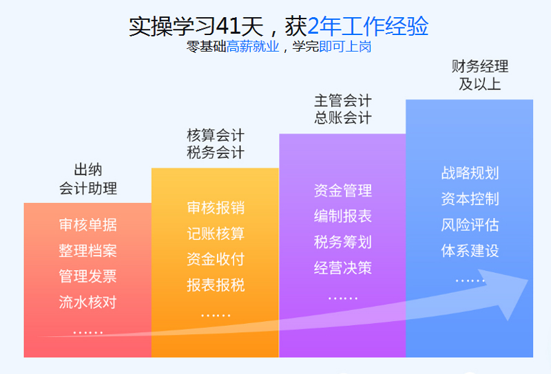 重庆江北区财务会计培训选择哪家教学好