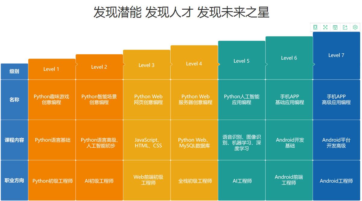 广州童程童美Python编程培训机构