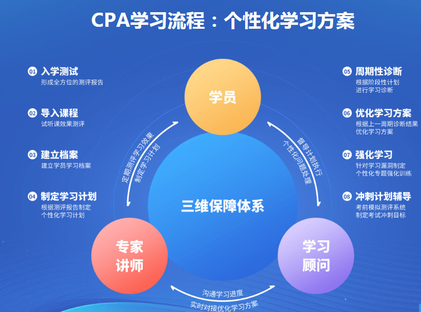 北京大兴区哪里有cpa培训班