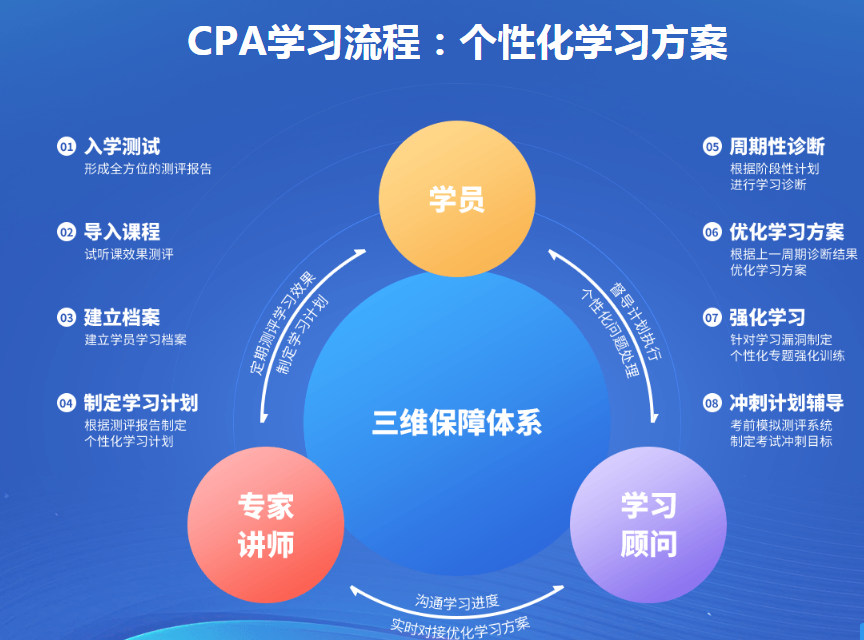 北京通州区哪里有注册会计师考试培训机构