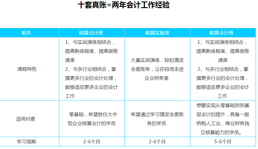 兰州好的会计做账培训班