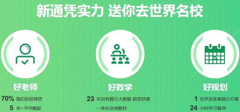 常州新通托福培训地址电话多少联系方式？