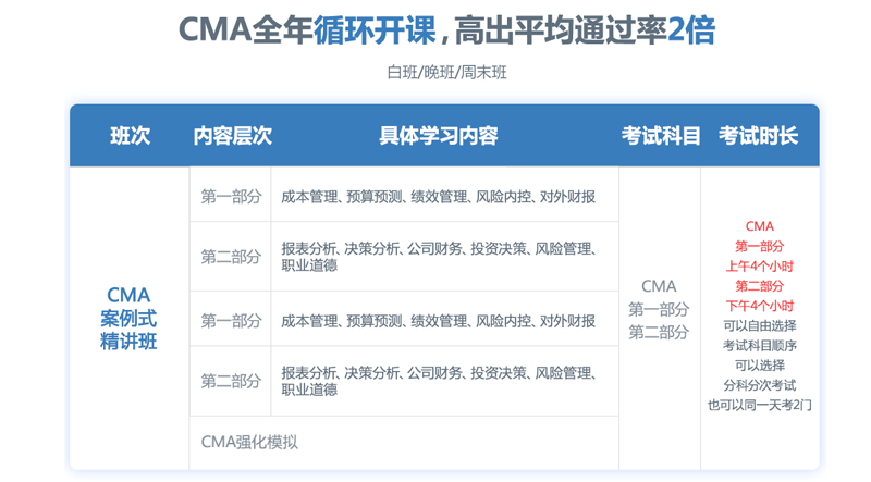 青岛CMA培训