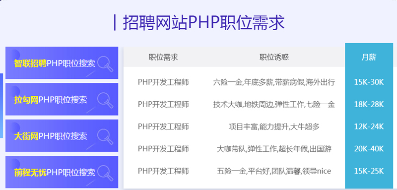 深圳龙华兄弟连学PHP,深圳龙华培训PHP