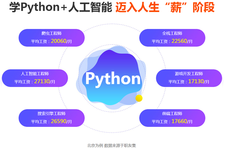 南京兄弟连学python培训,南京兄弟连学习python+人工智能