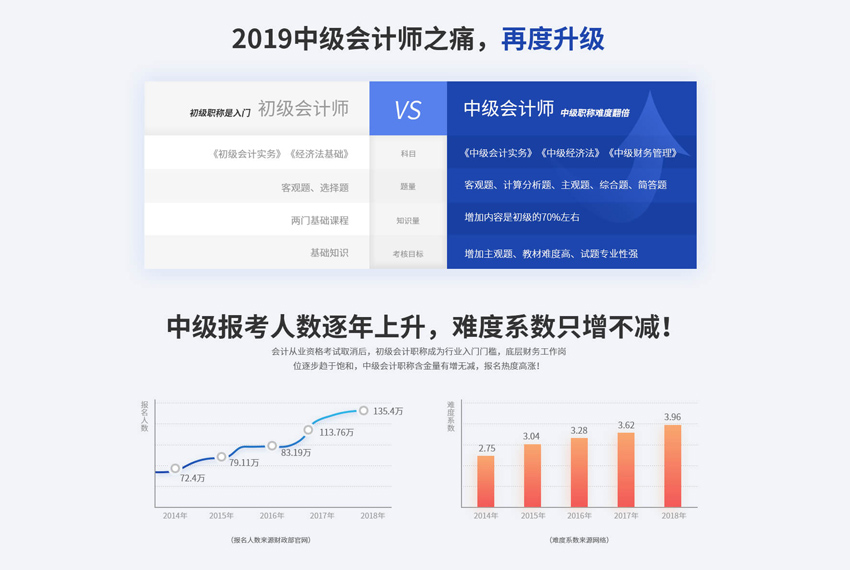 渭南中级会计师考证班哪家专业